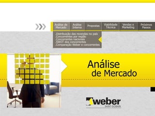 Análise
de Mercado
 