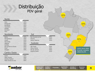 Distribuição
                              PDV geral
                                                         XX%

Norte
Pará                    XX%
Amazonas                XX%                                                 XX%
Rondônia                XX%
Tocantins               XX%
Amapá                   XX%
Roraima                 XX%
Acre                    XX%

Nordeste                        Sul                            XX%
Bahia                   XX%    Rio Grande do Sul   XX%
Pernambuco              XX%    Paraná              XX%                XX%
Ceará                   XX%    Santa Catarina      XX%
Maranhão                XX%
Alagoas                 XX%     Sudeste
Paraíba                 XX%
Rio grande do Norte     XX%    São Paulo           XX%
Piauí                   XX%    Minas Gerais        XX%                Lorem ipsum dolor
Sergipe                 XX%    Rio de Janeiro      XX%                sit amet, consecte
                               Espírito Santo      XX%          XX%   adipiscing elit.
Centro Oeste
Goiás                   XX%
Mato Grosso             XX%
Distrito Federal        XX%
Mato Grosso do Sul      XX%
 