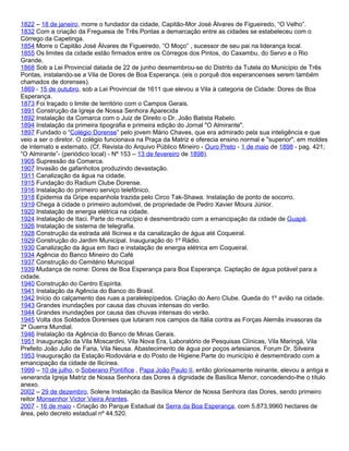 1822 – 18 de janeiro, morre o fundador da cidade, Capitão-Mor José Álvares de Figueiredo, “O Velho”.
1832 Com a criação da Freguesia de Três Pontas a demarcação entre as cidades se estabeleceu com o
Córrego da Capetinga.
1854 Morre o Capitão José Álvares de Figueiredo, “O Moço” , sucessor de seu pai na liderança local.
1855 Os limites da cidade estão firmados entre os Córregos dos Pintos, do Caxambu, do Servo e o Rio
Grande.
1868 Sob a Lei Provincial datada de 22 de junho desmembrou-se do Distrito da Tutela do Município de Três
Pontas, instalando-se a Vila de Dores de Boa Esperança. (eis o porquê dos esperancenses serem também
chamados de dorenses).
1869 - 15 de outubro, sob a Lei Provincial de 1611 que elevou a Vila à categoria de Cidade: Dores de Boa
Esperança.
1873 Foi traçado o limite de território com o Campos Gerais.
1891 Construção da Igreja de Nossa Senhora Aparecida
1892 Instalação da Comarca com o Juiz de Direito o Dr. João Batista Rabelo.
1894 Instalação da primeira tipografia e primeira edição do Jornal "O Almirante".
1897 Fundado o “Colégio Dorense” pelo jovem Mário Chaves, que era admirado pela sua inteligência e que
veio a ser o diretor. O colégio funcionava na Praça da Matriz e oferecia ensino normal e "superior", em moldes
de internato e externato. (Cf. Revista do Arquivo Público Mineiro - Ouro Preto - 1 de maio de 1898 - pag. 421;
“O Almirante”- (periódico local) - Nº 153 – 13 de fevereiro de 1898).
1905 Supressão da Comarca.
1907 Invasão de gafanhotos produzindo devastação.
1911 Canalização da água na cidade.
1915 Fundação do Radium Clube Dorense.
1916 Instalação do primeiro serviço telefônico.
1918 Epidemia da Gripe espanhola trazida pelo Circo Tak-Shawa. Instalação de ponto de socorro.
1919 Chega à cidade o primeiro automóvel, de propriedade de Pedro Xavier Moura Júnior.
1920 Instalação de energia elétrica na cidade.
1924 Instalação de Itaci. Parte do município é desmembrado com a emancipação da cidade de Guapé.
1926 Instalação de sistema de telegrafia.
1928 Construção da estrada até Ilicinea e da canalização de água até Coqueiral.
1929 Construção do Jardim Municipal. Inauguração do 1º Rádio.
1930 Canalização da água em Itaci e instalação de energia elétrica em Coqueiral.
1934 Agência do Banco Mineiro do Café
1937 Construção do Cemitério Municipal
1939 Mudança de nome: Dores de Boa Esperança para Boa Esperança. Captação de água potável para a
cidade.
1940 Construção do Centro Espírita.
1941 Instalação da Agência do Banco do Brasil.
1942 Início do calçamento das ruas a paralelepípedos. Criação do Aero Clube. Queda do 1º avião na cidade.
1943 Grandes inundações por causa das chuvas intensas do verão.
1944 Grandes inundações por causa das chuvas intensas do verão.
1945 Volta dos Soldados Dorenses que lutaram nos campos da Itália contra as Forças Alemãs invasoras da
2ª Guerra Mundial.
1946 Instalação da Agência do Banco de Minas Gerais.
1951 Inauguração da Vila Moscardini, Vila Nova Era, Laboratório de Pesquisas Clínicas, Vila Maringá, Vila
Prefeito João Julio de Faria, Vila Neusa. Abastecimento de água por poços artesianos. Forum Dr. Silveira
1953 Inauguração da Estação Rodoviária e do Posto de Higiene.Parte do município é desmembrado com a
emancipação da cidade de Ilicínea.
1999 – 10 de julho, o Soberano Pontífice , Papa João Paulo II, então gloriosamente reinante, elevou a antiga e
veneranda Igreja Matriz de Nossa Senhora das Dores à dignidade de Basílica Menor, concedendo-lhe o título
anexo.
2002 – 29 de dezembro, Solene Instalação da Basílica Menor de Nossa Senhora das Dores, sendo primeiro
reitor Monsenhor Victor Vieira Arantes.
2007 - 16 de maio - Criação do Parque Estadual da Serra da Boa Esperança, com 5.873,9960 hectares de
área, pelo decreto estadual nº 44.520.
 