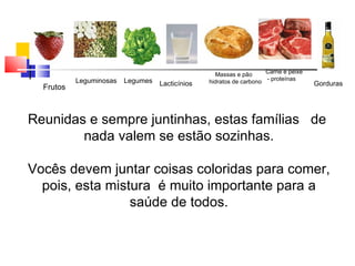 Massas e pão      Carne e peixe
           Leguminosas   Legumes   Lacticínios   hidratos de carbono - proteínas     Gorduras
  Frutos



Reunidas e sempre juntinhas, estas famílias de
        nada valem se estão sozinhas.

Vocês devem juntar coisas coloridas para comer,
  pois, esta mistura é muito importante para a
                 saúde de todos.
 