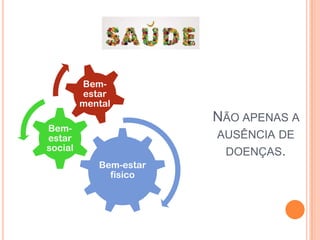 Bem-
         estar
         mental
                        NÃO APENAS A
Bem-
estar                   AUSÊNCIA DE
social                   DOENÇAS.
            Bem-estar
              físico
 