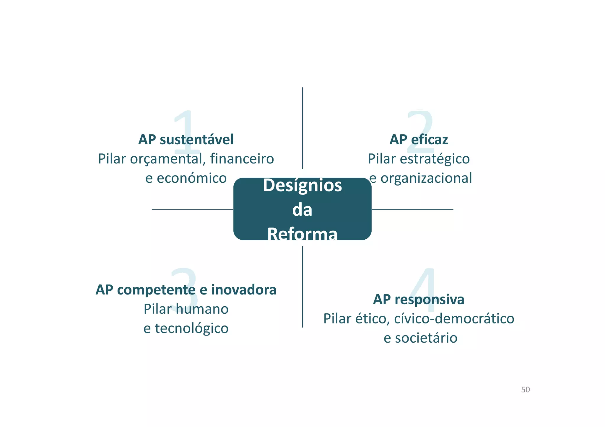 Introdução: matriz
Problemas ↔ Soluções
No quadro do próximo diapositivo,
- Nos eixos vermelhos os maiores e imediatos problemas/desafios que o
país enfrenta.
- Nos rectângulos verdes algumas das possíveis soluções estratégias e
políticas correspondentes a cada problema/desafio, que devem ser
exploradas.
11
 