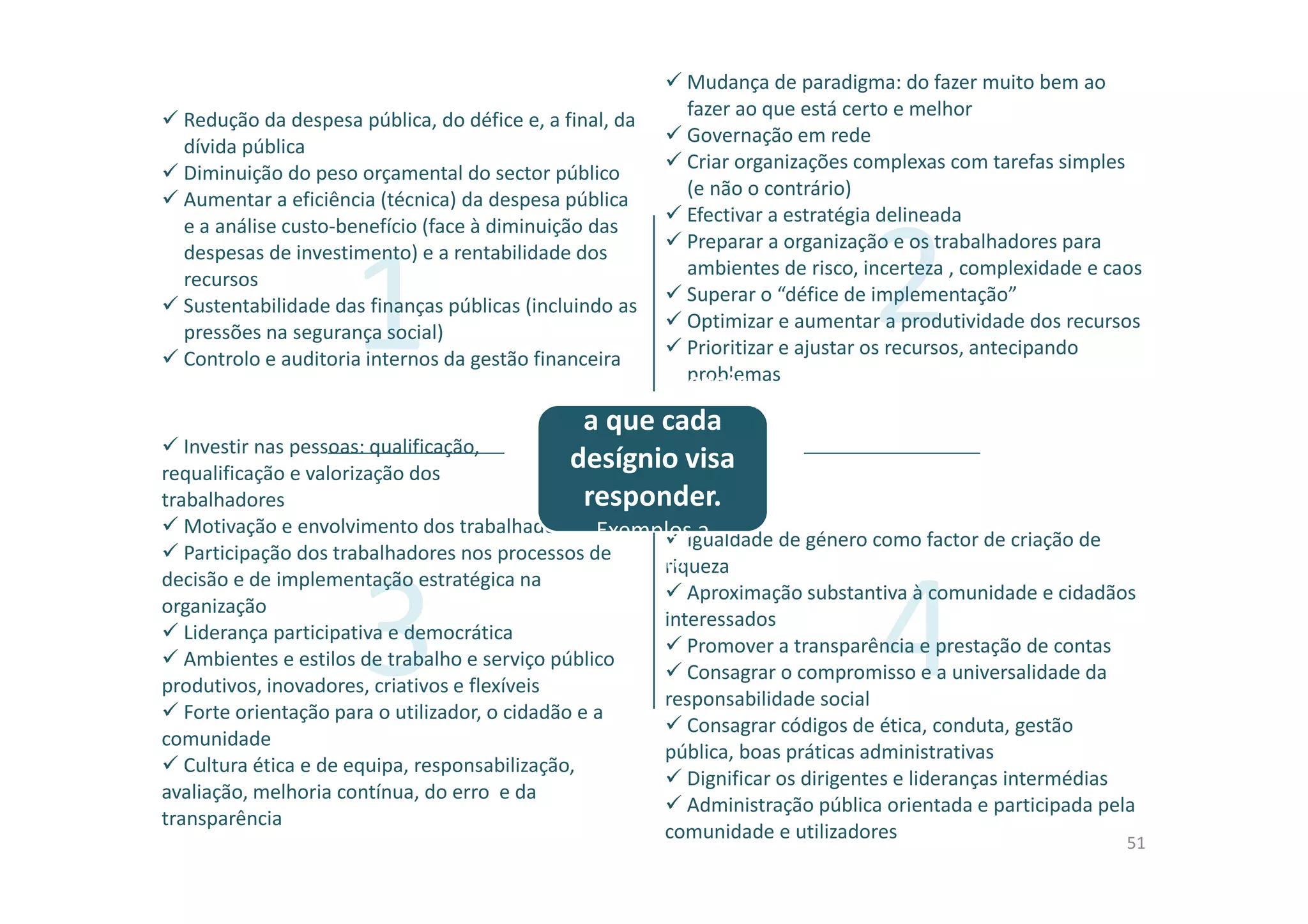 43
1 2
Redução da despesa pública, do défice e, a final, da
dívida pública
Diminuição do peso orçamental do sector público
Aumentar a eficiência (técnica) da despesa pública
e a análise custo-benefício (face à diminuição das
despesas de investimento) e a rentabilidade dos
recursos
Sustentabilidade das finanças públicas (incluindo as
pressões na segurança social)
Controlo e auditoria internos da gestão financeira
Mudança de paradigma: do fazer muito bem ao
fazer ao que está certo e melhor
Governação em rede
Criar organizações complexas com tarefas simples
(e não o contrário)
Efectivar a estratégia delineada
Preparar a organização e os trabalhadores para
ambientes de risco, incerteza , complexidade e caos
Superar o “défice de implementação”
Optimizar e aumentar a produtividade dos recursos
Prioritizar e ajustar os recursos, antecipando
problemas
Investir nas pessoas: qualificação,
requalificação e valorização dos
trabalhadores
Motivação e envolvimento dos trabalhadores
Participação dos trabalhadores nos processos de
decisão e de implementação estratégica na
organização
Liderança participativa e democrática
Ambientes e estilos de trabalho e serviço público
produtivos, inovadores, criativos e flexíveis
Forte orientação para o utilizador, o cidadão e a
comunidade
Cultura ética e de equipa, responsabilização,
avaliação, melhoria contínua, do erro e da
transparência
Igualdade de género como factor de criação de
riqueza
Aproximação substantiva à comunidade e cidadãos
interessados
Promover a transparência e prestação de contas
Consagrar o compromisso e a universalidade da
responsabilidade social
Consagrar códigos de ética, conduta, gestão
pública, boas práticas administrativas
Dignificar os dirigentes e lideranças intermédias
Administração pública orientada e participada pela
comunidade e utilizadores
Desafios gerais
a que cada
desígnio visa
responder.
Exemplos a
explorar
51
 