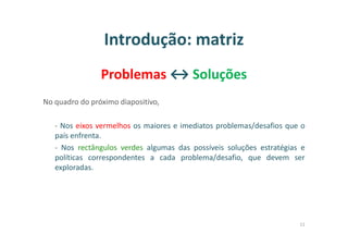Introdução: matriz
Problemas ↔ Soluções
No quadro do próximo diapositivo,
- Nos eixos vermelhos os maiores e imediatos problemas/desafios que o
país enfrenta.
- Nos rectângulos verdes algumas das possíveis soluções estratégias e
políticas correspondentes a cada problema/desafio, que devem ser
exploradas.
11
 