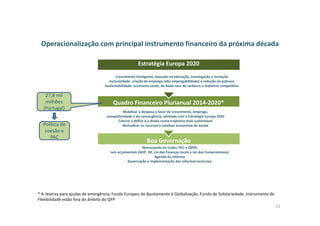 Operacionalização com principal instrumento financeiro da próxima década
21
Boa Governação
Memorando da troika, PEC e QPPO
Leis orçamentais (GOP, OE, Lei das Finanças locais e Lei dos Compromissos)
Agenda da reforma
Governação e implementação das reformas sectoriais
Quadro Financeiro Plurianual 2014-2020*
Mobilizar a despesa a favor do crescimento, emprego,
competitividade e da convergência, alinhada com a Estratégia Europa 2020
Colocar o défice e a dívida numa trajetória mais sustentável
Mutualizar os recursos e catalisar economias de escala
Estratégia Europa 2020
Crescimento Inteligente, baseado na educação, investigação e inovação
Inclusividade: criação de emprego (alta empregabilidade) e redução da pobreza
Sustentabilidade: economia verde, de baixo teor de carbono, e indústria competitiva
27,8 mil
milhões
(Portugal)
Política de
coesão e
PAC
* A reserva para ajudas de emergência, Fundo Europeu de Ajustamento à Globalização, Fundo de Solidariedade, Instrumento de
Flexibilidade estão fora do âmbito do QFP
 