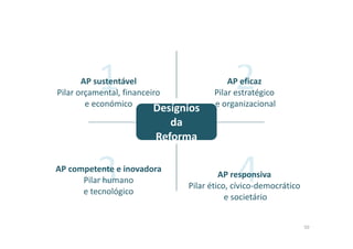 Introdução: matriz
Problemas ↔ Soluções
No quadro do próximo diapositivo,
- Nos eixos vermelhos os maiores e imediatos problemas/desafios que o
país enfrenta.
- Nos rectângulos verdes algumas das possíveis soluções estratégias e
políticas correspondentes a cada problema/desafio, que devem ser
exploradas.
11
 