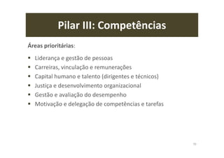Pilar III: Competências
Áreas prioritárias:
Liderança e gestão de pessoas
Carreiras, vinculação e remunerações
Capital humano e talento (dirigentes e técnicos)
Justiça e desenvolvimento organizacional
Gestão e avaliação do desempenho
Motivação e delegação de competências e tarefas
70
 