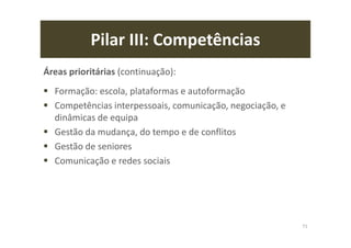 Pilar III: Competências
Áreas prioritárias (continuação):
Formação: escola, plataformas e autoformação
Competências interpessoais, comunicação, negociação, e
dinâmicas de equipa
Gestão da mudança, do tempo e de conflitos
Gestão de seniores
Comunicação e redes sociais
71
 