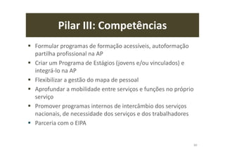 Pilar III: Competências
Formular programas de formação acessíveis, autoformação
partilha profissional na AP
Criar um Programa de Estágios (jovens e/ou vinculados) e
integrá-lo na AP
Flexibilizar a gestão do mapa de pessoal
Aprofundar a mobilidade entre serviços e funções no próprio
serviço
Promover programas internos de intercâmbio dos serviços
nacionais, de necessidade dos serviços e dos trabalhadores
Parceria com o EIPA
80
 