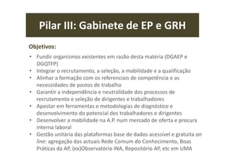 Pilar III: Gabinete de EP e GRH
Objetivos:
• Fundir organismos existentes em razão desta matéria (DGAEP e
DGQTFP)
• Integrar o recrutamento, a seleção, a mobilidade e a qualificação
• Alinhar a formação com os referenciais de competência e as
necessidades de postos de trabalho
• Garantir a independência e neutralidade dos processos de
recrutamento e seleção de dirigentes e trabalhadores
• Apostar em ferramentas e metodologias de diagnóstico e
desenvolvimento do potencial dos trabalhadores e dirigentes
• Desenvolver a mobilidade na A.P. num mercado de oferta e procura
interna laboral
• Gestão unitária das plataformas base de dados acessível e gratuita on
line: agregação das actuais Rede Comum do Conhecimento, Boas
Práticas da AP, (ex)Observatório INA, Repositório AP, etc em UMA
 