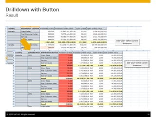 Drilldown with Button
Result




© 2011 SAP AG. All rights reserved.   18
 