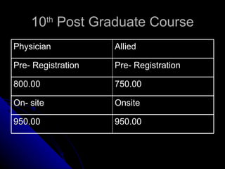 10 th  Post Graduate Course Physician Allied Pre- Registration Pre- Registration 800.00 750.00 On- site Onsite 950.00 950.00 