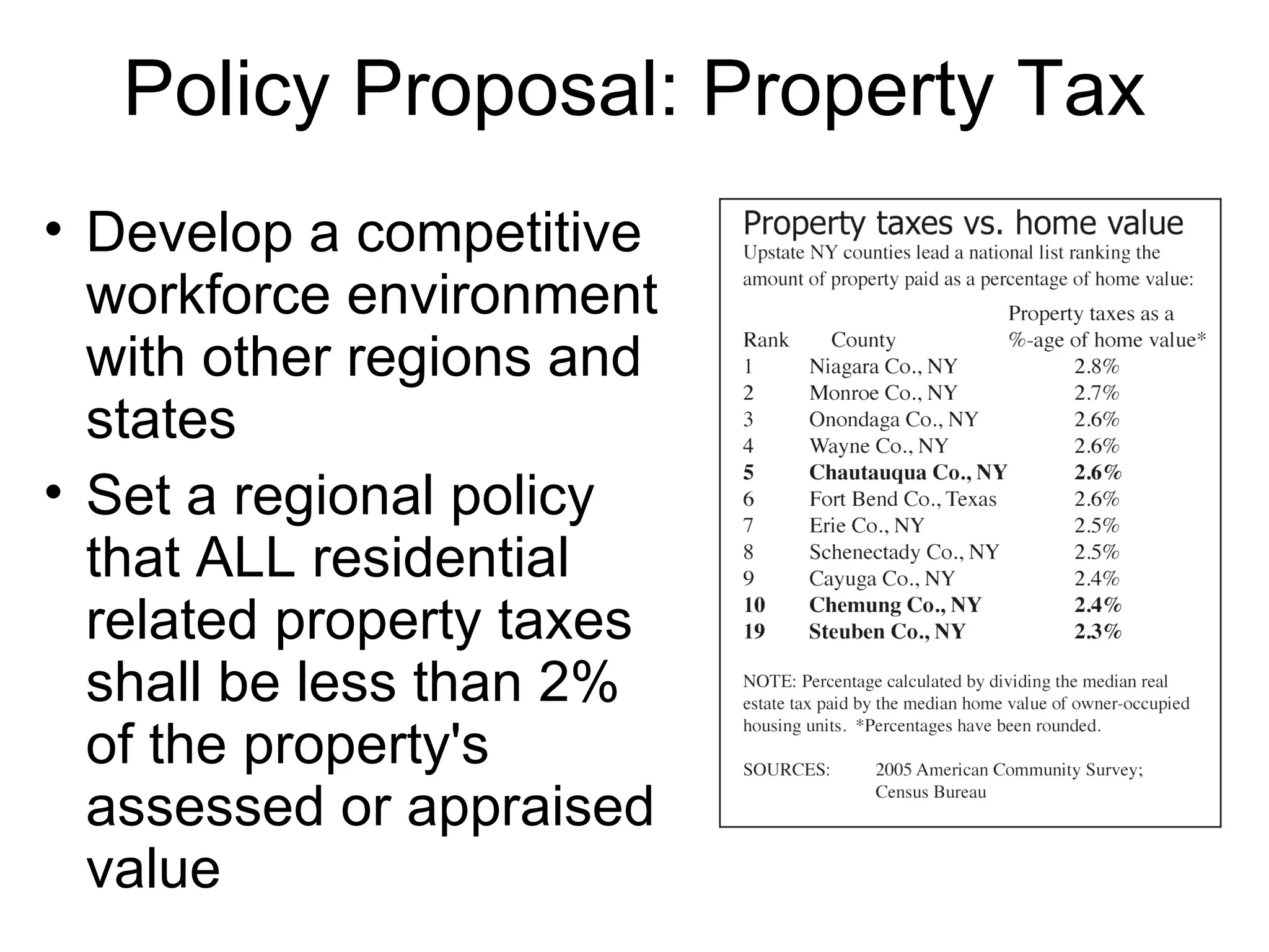 Policy Proposal: Property Tax Develop a competitive workforce environment with other regions and states Set a regional policy that ALL residential related property taxes shall be less than 2% of the property's assessed or appraised value 