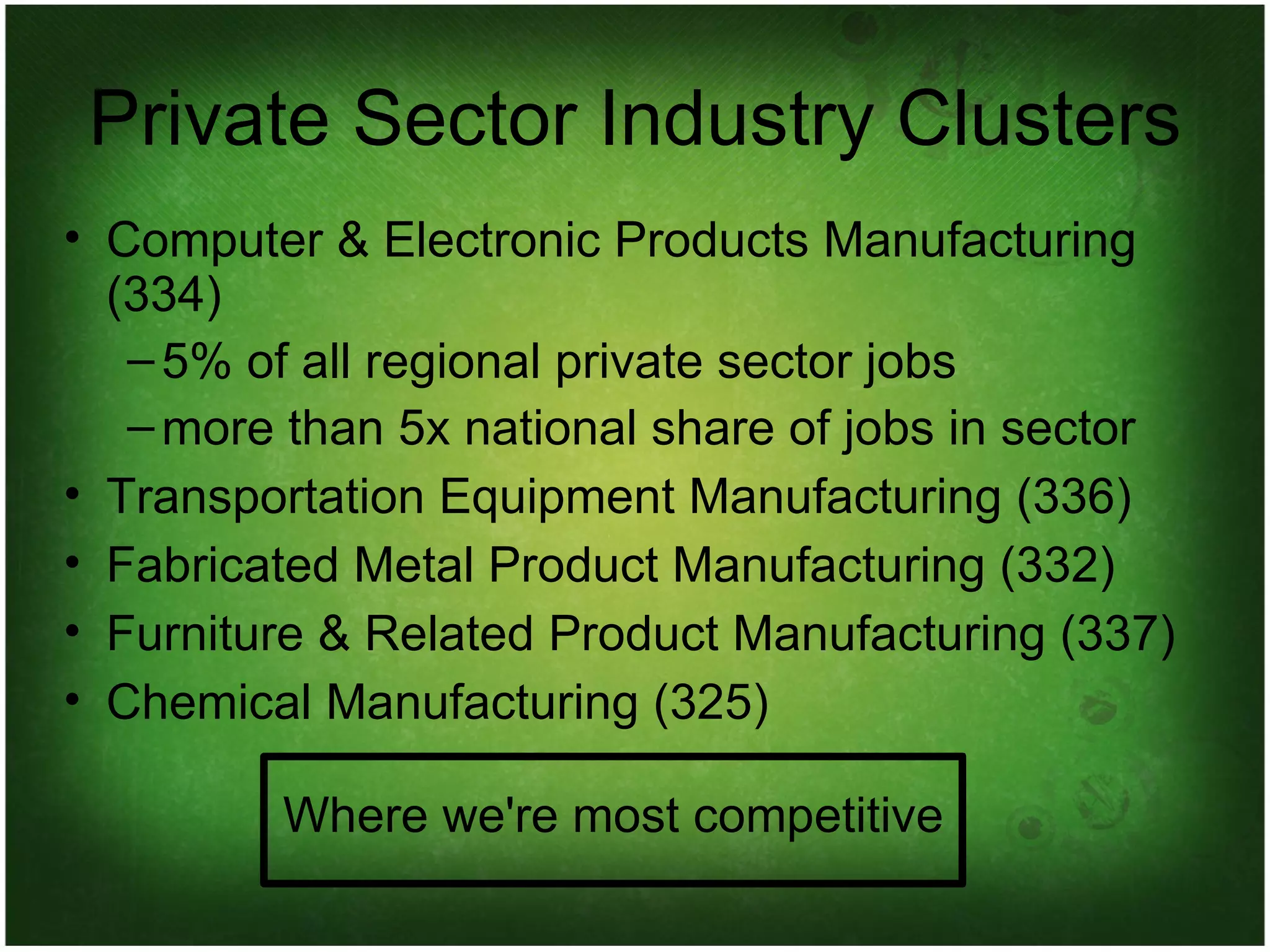 Private Sector Industry Clusters Computer & Electronic Products Manufacturing (334)‏ 5% of all regional private sector jobs more than 5x national share of jobs in sector Transportation Equipment Manufacturing (336)‏ Fabricated Metal Product Manufacturing (332)‏ Furniture & Related Product Manufacturing (337)‏ Chemical Manufacturing (325)‏ Where we're most competitive 