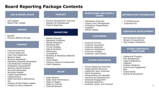 32
Board Reporting Package Contents
CEO & BOARD CHAIR
• CEO Update
• Board Chair Update
CORPORATE DEVELOPMENT
• Partnerships & Alliances
• Mergers & Acquisitions
• Post-merger Integration
OTHER CORPORATE
FUNCTIONS
• Intellectual Property
• Risk Management
• Legal & Regulatory
• Litigation
• Investor Relations
• Community Engagement
• ESG
• Sustainability
• Awards & Recognition
AGENDA
PRODUCT
MARKETING
• Financial Overview
• Income Statement
• Cash Flow Statement
• Balance Sheet
• Revenue Breakdown
• Operating Expenses Breakdown
• Cost Reduction Initiatives
• Profitability Analysis/ROI
• Working Capital Analysis
• Accounts Receivable
• Accounts Payable
• Capital Expenditures
• Capital Raising
• Debt Overview & Refinancing
• Tax
• Property & Real Estate Update
• Foreign Currency Exposure
• Product Development Overview
• Research & Development
• Product Roadmap
• Market Overview
• Marketing Initiatives
• Market Expansion
• Marketing ROI
• Pricing Strategy
• Data & Analytics
• Advertising
• Competitors
• Branding & Marketing Materials
• Website
• Social Media
• Industry Events & Conferences
• Public Relations
SALES
• Sales Pipeline
• Sales Team Performance
• Sales by Region
• Sales by Channel
• Channel Partners
CUSTOMERS
OPERATIONS AND SUPPLY
CHAIN INFORMATION TECHNOLOGY
HUMAN RESOURCES
• Operations Overview
• Supply Chain Management
• Emergency Preparedness
• Suppliers
• Worker Safety
• Customer Service
• Customer Acquisition
• Customer Retention
• Customer Satisfaction
• Consumer Insights
• Customer Case Studies
• IT Infrastructure
• Cybersecurity
• Human Resources Overview
• Organizational Structure
• Leadership Team Overview
• Talent Acquisition
• Compensation and Benefits
• Learning and Development
• Employee Engagement
• Employee Retention
• Diversity, Equity, and Inclusion
FINANCE
• Agenda
• Previous Meeting Minutes
 