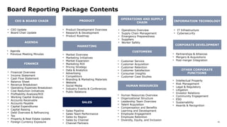 46
Board Reporting Package Contents
CEO & BOARD CHAIR
• CEO Update
• Board Chair Update
CORPORATE DEVELOPMENT
• Partnerships & Alliances
• Mergers & Acquisitions
• Post-merger Integration
OTHER CORPORATE
FUNCTIONS
• Intellectual Property
• Risk Management
• Legal & Regulatory
• Litigation
• Investor Relations
• Community Engagement
• ESG
• Sustainability
• Awards & Recognition
AGENDA
PRODUCT
MARKETING
• Financial Overview
• Income Statement
• Cash Flow Statement
• Balance Sheet
• Revenue Breakdown
• Operating Expenses Breakdown
• Cost Reduction Initiatives
• Profitability Analysis/ROI
• Working Capital Analysis
• Accounts Receivable
• Accounts Payable
• Capital Expenditures
• Capital Raising
• Debt Overview & Refinancing
• Tax
• Property & Real Estate Update
• Foreign Currency Exposure
• Product Development Overview
• Research & Development
• Product Roadmap
• Market Overview
• Marketing Initiatives
• Market Expansion
• Marketing ROI
• Pricing Strategy
• Data & Analytics
• Advertising
• Competitors
• Branding & Marketing Materials
• Website
• Social Media
• Industry Events & Conferences
• Public Relations
SALES
• Sales Pipeline
• Sales Team Performance
• Sales by Region
• Sales by Channel
• Channel Partners
CUSTOMERS
OPERATIONS AND SUPPLY
CHAIN INFORMATION TECHNOLOGY
HUMAN RESOURCES
• Operations Overview
• Supply Chain Management
• Emergency Preparedness
• Suppliers
• Worker Safety
• Customer Service
• Customer Acquisition
• Customer Retention
• Customer Satisfaction
• Consumer Insights
• Customer Case Studies
• IT Infrastructure
• Cybersecurity
• Human Resources Overview
• Organizational Structure
• Leadership Team Overview
• Talent Acquisition
• Compensation and Benefits
• Learning and Development
• Employee Engagement
• Employee Retention
• Diversity, Equity, and Inclusion
FINANCE
• Agenda
• Previous Meeting Minutes
 
