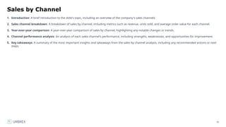 50
Sales by Channel
1. Introduction: A brief introduction to the slide's topic, including an overview of the company's sales channels.
2. Sales channel breakdown: A breakdown of sales by channel, including metrics such as revenue, units sold, and average order value for each channel.
3. Year-over-year comparison: A year-over-year comparison of sales by channel, highlighting any notable changes or trends.
4. Channel performance analysis: An analysis of each sales channel's performance, including strengths, weaknesses, and opportunities for improvement.
5. Key takeaways: A summary of the most important insights and takeaways from the sales by channel analysis, including any recommended actions or next
steps.
 