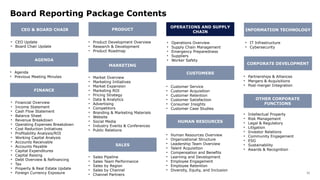 52
Board Reporting Package Contents
CEO & BOARD CHAIR
• CEO Update
• Board Chair Update
CORPORATE DEVELOPMENT
• Partnerships & Alliances
• Mergers & Acquisitions
• Post-merger Integration
OTHER CORPORATE
FUNCTIONS
• Intellectual Property
• Risk Management
• Legal & Regulatory
• Litigation
• Investor Relations
• Community Engagement
• ESG
• Sustainability
• Awards & Recognition
AGENDA
PRODUCT
MARKETING
• Financial Overview
• Income Statement
• Cash Flow Statement
• Balance Sheet
• Revenue Breakdown
• Operating Expenses Breakdown
• Cost Reduction Initiatives
• Profitability Analysis/ROI
• Working Capital Analysis
• Accounts Receivable
• Accounts Payable
• Capital Expenditures
• Capital Raising
• Debt Overview & Refinancing
• Tax
• Property & Real Estate Update
• Foreign Currency Exposure
• Product Development Overview
• Research & Development
• Product Roadmap
• Market Overview
• Marketing Initiatives
• Market Expansion
• Marketing ROI
• Pricing Strategy
• Data & Analytics
• Advertising
• Competitors
• Branding & Marketing Materials
• Website
• Social Media
• Industry Events & Conferences
• Public Relations
SALES
• Sales Pipeline
• Sales Team Performance
• Sales by Region
• Sales by Channel
• Channel Partners
CUSTOMERS
OPERATIONS AND SUPPLY
CHAIN INFORMATION TECHNOLOGY
HUMAN RESOURCES
• Operations Overview
• Supply Chain Management
• Emergency Preparedness
• Suppliers
• Worker Safety
• Customer Service
• Customer Acquisition
• Customer Retention
• Customer Satisfaction
• Consumer Insights
• Customer Case Studies
• IT Infrastructure
• Cybersecurity
• Human Resources Overview
• Organizational Structure
• Leadership Team Overview
• Talent Acquisition
• Compensation and Benefits
• Learning and Development
• Employee Engagement
• Employee Retention
• Diversity, Equity, and Inclusion
FINANCE
• Agenda
• Previous Meeting Minutes
 