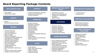 58
Board Reporting Package Contents
CEO & BOARD CHAIR
• CEO Update
• Board Chair Update
CORPORATE DEVELOPMENT
• Partnerships & Alliances
• Mergers & Acquisitions
• Post-merger Integration
OTHER CORPORATE
FUNCTIONS
• Intellectual Property
• Risk Management
• Legal & Regulatory
• Litigation
• Investor Relations
• Community Engagement
• ESG
• Sustainability
• Awards & Recognition
AGENDA
PRODUCT
MARKETING
• Financial Overview
• Income Statement
• Cash Flow Statement
• Balance Sheet
• Revenue Breakdown
• Operating Expenses Breakdown
• Cost Reduction Initiatives
• Profitability Analysis/ROI
• Working Capital Analysis
• Accounts Receivable
• Accounts Payable
• Capital Expenditures
• Capital Raising
• Debt Overview & Refinancing
• Tax
• Property & Real Estate Update
• Foreign Currency Exposure
• Product Development Overview
• Research & Development
• Product Roadmap
• Market Overview
• Marketing Initiatives
• Market Expansion
• Marketing ROI
• Pricing Strategy
• Data & Analytics
• Advertising
• Competitors
• Branding & Marketing Materials
• Website
• Social Media
• Industry Events & Conferences
• Public Relations
SALES
• Sales Pipeline
• Sales Team Performance
• Sales by Region
• Sales by Channel
• Channel Partners
CUSTOMERS
OPERATIONS AND SUPPLY
CHAIN INFORMATION TECHNOLOGY
HUMAN RESOURCES
• Operations Overview
• Supply Chain Management
• Emergency Preparedness
• Suppliers
• Worker Safety
• Customer Service
• Customer Acquisition
• Customer Retention
• Customer Satisfaction
• Consumer Insights
• Customer Case Studies
• IT Infrastructure
• Cybersecurity
• Human Resources Overview
• Organizational Structure
• Leadership Team Overview
• Talent Acquisition
• Compensation and Benefits
• Learning and Development
• Employee Engagement
• Employee Retention
• Diversity, Equity, and Inclusion
FINANCE
• Agenda
• Previous Meeting Minutes
 