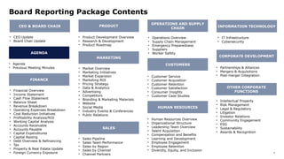 6
Board Reporting Package Contents
CEO & BOARD CHAIR
• CEO Update
• Board Chair Update
CORPORATE DEVELOPMENT
• Partnerships & Alliances
• Mergers & Acquisitions
• Post-merger Integration
OTHER CORPORATE
FUNCTIONS
• Intellectual Property
• Risk Management
• Legal & Regulatory
• Litigation
• Investor Relations
• Community Engagement
• ESG
• Sustainability
• Awards & Recognition
AGENDA
PRODUCT
MARKETING
• Financial Overview
• Income Statement
• Cash Flow Statement
• Balance Sheet
• Revenue Breakdown
• Operating Expenses Breakdown
• Cost Reduction Initiatives
• Profitability Analysis/ROI
• Working Capital Analysis
• Accounts Receivable
• Accounts Payable
• Capital Expenditures
• Capital Raising
• Debt Overview & Refinancing
• Tax
• Property & Real Estate Update
• Foreign Currency Exposure
• Product Development Overview
• Research & Development
• Product Roadmap
• Market Overview
• Marketing Initiatives
• Market Expansion
• Marketing ROI
• Pricing Strategy
• Data & Analytics
• Advertising
• Competitors
• Branding & Marketing Materials
• Website
• Social Media
• Industry Events & Conferences
• Public Relations
SALES
• Sales Pipeline
• Sales Team Performance
• Sales by Region
• Sales by Channel
• Channel Partners
CUSTOMERS
OPERATIONS AND SUPPLY
CHAIN INFORMATION TECHNOLOGY
HUMAN RESOURCES
• Operations Overview
• Supply Chain Management
• Emergency Preparedness
• Suppliers
• Worker Safety
• Customer Service
• Customer Acquisition
• Customer Retention
• Customer Satisfaction
• Consumer Insights
• Customer Case Studies
• IT Infrastructure
• Cybersecurity
• Human Resources Overview
• Organizational Structure
• Leadership Team Overview
• Talent Acquisition
• Compensation and Benefits
• Learning and Development
• Employee Engagement
• Employee Retention
• Diversity, Equity, and Inclusion
FINANCE
• Agenda
• Previous Meeting Minutes
 