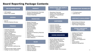 65
Board Reporting Package Contents
CEO & BOARD CHAIR
• CEO Update
• Board Chair Update
CORPORATE DEVELOPMENT
• Partnerships & Alliances
• Mergers & Acquisitions
• Post-merger Integration
OTHER CORPORATE
FUNCTIONS
• Intellectual Property
• Risk Management
• Legal & Regulatory
• Litigation
• Investor Relations
• Community Engagement
• ESG
• Sustainability
• Awards & Recognition
AGENDA
PRODUCT
MARKETING
• Financial Overview
• Income Statement
• Cash Flow Statement
• Balance Sheet
• Revenue Breakdown
• Operating Expenses Breakdown
• Cost Reduction Initiatives
• Profitability Analysis/ROI
• Working Capital Analysis
• Accounts Receivable
• Accounts Payable
• Capital Expenditures
• Capital Raising
• Debt Overview & Refinancing
• Tax
• Property & Real Estate Update
• Foreign Currency Exposure
• Product Development Overview
• Research & Development
• Product Roadmap
• Market Overview
• Marketing Initiatives
• Market Expansion
• Marketing ROI
• Pricing Strategy
• Data & Analytics
• Advertising
• Competitors
• Branding & Marketing Materials
• Website
• Social Media
• Industry Events & Conferences
• Public Relations
SALES
• Sales Pipeline
• Sales Team Performance
• Sales by Region
• Sales by Channel
• Channel Partners
CUSTOMERS
OPERATIONS AND SUPPLY
CHAIN INFORMATION TECHNOLOGY
HUMAN RESOURCES
• Operations Overview
• Supply Chain Management
• Emergency Preparedness
• Suppliers
• Worker Safety
• Customer Service
• Customer Acquisition
• Customer Retention
• Customer Satisfaction
• Consumer Insights
• Customer Case Studies
• IT Infrastructure
• Cybersecurity
• Human Resources Overview
• Organizational Structure
• Leadership Team Overview
• Talent Acquisition
• Compensation and Benefits
• Learning and Development
• Employee Engagement
• Employee Retention
• Diversity, Equity, and Inclusion
FINANCE
• Agenda
• Previous Meeting Minutes
 