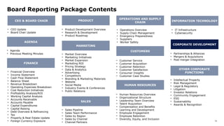 78
Board Reporting Package Contents
CEO & BOARD CHAIR
• CEO Update
• Board Chair Update
CORPORATE DEVELOPMENT
• Partnerships & Alliances
• Mergers & Acquisitions
• Post-merger Integration
OTHER CORPORATE
FUNCTIONS
• Intellectual Property
• Risk Management
• Legal & Regulatory
• Litigation
• Investor Relations
• Community Engagement
• ESG
• Sustainability
• Awards & Recognition
AGENDA
PRODUCT
MARKETING
• Financial Overview
• Income Statement
• Cash Flow Statement
• Balance Sheet
• Revenue Breakdown
• Operating Expenses Breakdown
• Cost Reduction Initiatives
• Profitability Analysis/ROI
• Working Capital Analysis
• Accounts Receivable
• Accounts Payable
• Capital Expenditures
• Capital Raising
• Debt Overview & Refinancing
• Tax
• Property & Real Estate Update
• Foreign Currency Exposure
• Product Development Overview
• Research & Development
• Product Roadmap
• Market Overview
• Marketing Initiatives
• Market Expansion
• Marketing ROI
• Pricing Strategy
• Data & Analytics
• Advertising
• Competitors
• Branding & Marketing Materials
• Website
• Social Media
• Industry Events & Conferences
• Public Relations
SALES
• Sales Pipeline
• Sales Team Performance
• Sales by Region
• Sales by Channel
• Channel Partners
CUSTOMERS
OPERATIONS AND SUPPLY
CHAIN INFORMATION TECHNOLOGY
HUMAN RESOURCES
• Operations Overview
• Supply Chain Management
• Emergency Preparedness
• Suppliers
• Worker Safety
• Customer Service
• Customer Acquisition
• Customer Retention
• Customer Satisfaction
• Consumer Insights
• Customer Case Studies
• IT Infrastructure
• Cybersecurity
• Human Resources Overview
• Organizational Structure
• Leadership Team Overview
• Talent Acquisition
• Compensation and Benefits
• Learning and Development
• Employee Engagement
• Employee Retention
• Diversity, Equity, and Inclusion
FINANCE
• Agenda
• Previous Meeting Minutes
 