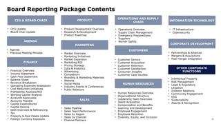 82
Board Reporting Package Contents
CEO & BOARD CHAIR
• CEO Update
• Board Chair Update
CORPORATE DEVELOPMENT
• Partnerships & Alliances
• Mergers & Acquisitions
• Post-merger Integration
OTHER CORPORATE
FUNCTIONS
• Intellectual Property
• Risk Management
• Legal & Regulatory
• Litigation
• Investor Relations
• Community Engagement
• ESG
• Sustainability
• Awards & Recognition
AGENDA
PRODUCT
MARKETING
• Financial Overview
• Income Statement
• Cash Flow Statement
• Balance Sheet
• Revenue Breakdown
• Operating Expenses Breakdown
• Cost Reduction Initiatives
• Profitability Analysis/ROI
• Working Capital Analysis
• Accounts Receivable
• Accounts Payable
• Capital Expenditures
• Capital Raising
• Debt Overview & Refinancing
• Tax
• Property & Real Estate Update
• Foreign Currency Exposure
• Product Development Overview
• Research & Development
• Product Roadmap
• Market Overview
• Marketing Initiatives
• Market Expansion
• Marketing ROI
• Pricing Strategy
• Data & Analytics
• Advertising
• Competitors
• Branding & Marketing Materials
• Website
• Social Media
• Industry Events & Conferences
• Public Relations
SALES
• Sales Pipeline
• Sales Team Performance
• Sales by Region
• Sales by Channel
• Channel Partners
CUSTOMERS
OPERATIONS AND SUPPLY
CHAIN INFORMATION TECHNOLOGY
HUMAN RESOURCES
• Operations Overview
• Supply Chain Management
• Emergency Preparedness
• Suppliers
• Worker Safety
• Customer Service
• Customer Acquisition
• Customer Retention
• Customer Satisfaction
• Consumer Insights
• Customer Case Studies
• IT Infrastructure
• Cybersecurity
• Human Resources Overview
• Organizational Structure
• Leadership Team Overview
• Talent Acquisition
• Compensation and Benefits
• Learning and Development
• Employee Engagement
• Employee Retention
• Diversity, Equity, and Inclusion
FINANCE
• Agenda
• Previous Meeting Minutes
 