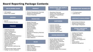 9
Board Reporting Package Contents
CEO & BOARD CHAIR
• CEO Update
• Board Chair Update
CORPORATE DEVELOPMENT
• Partnerships & Alliances
• Mergers & Acquisitions
• Post-merger Integration
OTHER CORPORATE
FUNCTIONS
• Intellectual Property
• Risk Management
• Legal & Regulatory
• Litigation
• Investor Relations
• Community Engagement
• ESG
• Sustainability
• Awards & Recognition
AGENDA
PRODUCT
MARKETING
• Financial Overview
• Income Statement
• Cash Flow Statement
• Balance Sheet
• Revenue Breakdown
• Operating Expenses Breakdown
• Cost Reduction Initiatives
• Profitability Analysis/ROI
• Working Capital Analysis
• Accounts Receivable
• Accounts Payable
• Capital Expenditures
• Capital Raising
• Debt Overview & Refinancing
• Tax
• Property & Real Estate Update
• Foreign Currency Exposure
• Product Development Overview
• Research & Development
• Product Roadmap
• Market Overview
• Marketing Initiatives
• Market Expansion
• Marketing ROI
• Pricing Strategy
• Data & Analytics
• Advertising
• Competitors
• Branding & Marketing Materials
• Website
• Social Media
• Industry Events & Conferences
• Public Relations
SALES
• Sales Pipeline
• Sales Team Performance
• Sales by Region
• Sales by Channel
• Channel Partners
CUSTOMERS
OPERATIONS AND SUPPLY
CHAIN INFORMATION TECHNOLOGY
HUMAN RESOURCES
• Operations Overview
• Supply Chain Management
• Emergency Preparedness
• Suppliers
• Worker Safety
• Customer Service
• Customer Acquisition
• Customer Retention
• Customer Satisfaction
• Consumer Insights
• Customer Case Studies
• IT Infrastructure
• Cybersecurity
• Human Resources Overview
• Organizational Structure
• Leadership Team Overview
• Talent Acquisition
• Compensation and Benefits
• Learning and Development
• Employee Engagement
• Employee Retention
• Diversity, Equity, and Inclusion
FINANCE
• Agenda
• Previous Meeting Minutes
 