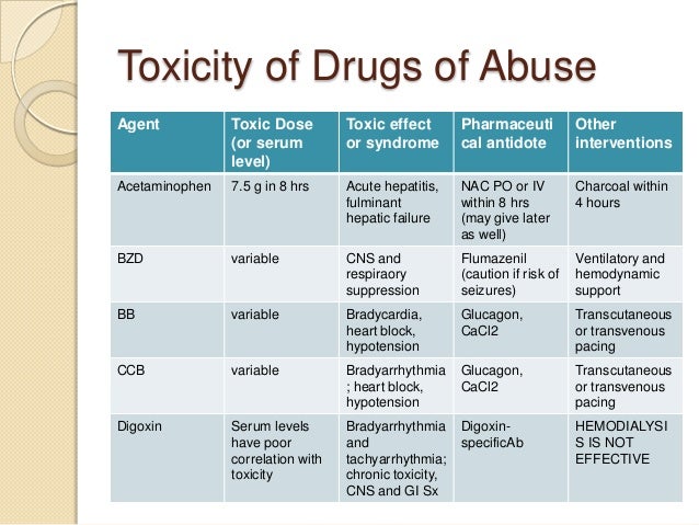Theophylline Toxicity Symptoms