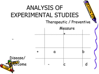 ANALYSIS OF EXPERIMENTAL STUDIES Therapeutic / Preventive   Measure    +   -       +    a   b Disease/ Outcome   -    c  d   a+c  b+d 