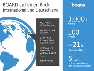 3.000+Kunden
100+
Partner
+21%
Wachstum 2014
5. Jahr
In Folge mit mindestens
20% Wachstum. Rentabel.
HQ: Chiasso
(D: Bad Homburg)
Gegründet 1994
(D: 2000)
Ein-Produkt-
Strategie, 100%
eigenentwickelt
D: Umsatz und
Mitarbeiter
verdoppelt (2010-
2012)
Eigenfinanziert
BOARD auf einen Blick:
International und Deutschland
 