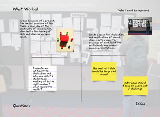 Prototype | PDF