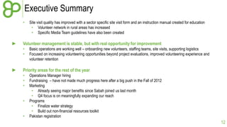 Executive Summary
•

►

Volunteer management is stable, but with real opportunity for improvement
•
•

►

Site visit quality has improved with a sector specific site visit form and an instruction manual created for education
• Volunteer network in rural areas has increased
• Specific Media Team guidelines have also been created

Basic operations are working well – onboarding new volunteers, staffing teams, site visits, supporting logistics
Focused on increasing volunteering opportunities beyond project evaluations, improved volunteering experience and
volunteer retention

Priority areas for the rest of the year
•
•
•
•
•

Operations Manager hiring
Fundraising – have not made much progress here after a big push in the Fall of 2012
Marketing
• Already seeing major benefits since Sabah joined us last month
• Q4 focus is on meaningfully expanding our reach
Programs
• Finalize water strategy
• Build out non-financial resources toolkit
Pakistan registration

12

 