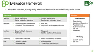 Evaluation Framework
• We look for institutions providing quality education at a reasonable cost and with the potential to scale
Key Criteria
Teaching

Approach
 Teacher qualifications
 Teacher and student attendance

 Student / teacher ratios
 Development, training and support

Outcomes

 English reading and comprehension
 Urdu reading and comprehension

 Math skills
 Dropout and secondary enrollment rates

Facilities

 State of building & classrooms
 Washrooms

 Playground
 Facilities (staffroom, furniture etc.)

Community

 Parental needs & attitudes

 Parent and community involvement

Cost

 Operating Expenses
 Capital Expenses

 Funding sources
 % of students on scholarships

Initial Evaluation
•
•
•
•
•
•

Data collection
Management discussions
Parent interviews
Student assessment
Site visit
References

Monitoring
•
•

Quarterly reports
Site visits

22

 