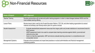 Non-Financial Resources
Areas of Support

ADP’s Approach

Teacher Training

Develop partnerships with private and public training programs in order to make linkages between NGOs and the
most suitable training offering

Lesson Plans

Review lesson plans used by the Punjab Education Reform, TCF, DIL and other leading organizations to extract
material and develop user friendly lesson plans for partner schools

Student Assessment

•
•

•
Management Systems

Evaluate standardized assessment resources from larger public and private institutions to recommend tools for
NGO partners
ASER assessment tools to be used to compare basic learning outcomes against district, provincial and
national survey data
Goal is to help the organization, ADP and donors evaluate learning outcomes in a comprehensive and
comparable manner

Evaluate school processes and impart best practices on school administration and financial management
underlying systems

23

 