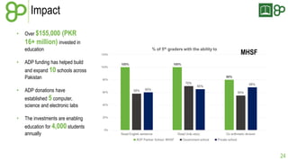Impact
•

Over $155,000

(PKR

16+ million) invested in
education
•

MHSF

ADP funding has helped build
and expand 10 schools across
Pakistan

•

ADP donations have
established 5 computer,
science and electronic labs

•

The investments are enabling
education for 4,000 students
annually

24

 