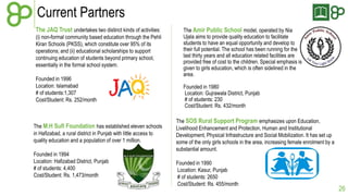 Current Partners
The JAQ Trust undertakes two distinct kinds of activities:
(i) non-formal community based education through the Pehli
Kiran Schools (PKSS), which constitute over 95% of its
operations; and (ii) educational scholarships to support
continuing education of students beyond primary school,
essentially in the formal school system.
Founded in 1996
Location: Islamabad
# of students:1,307
Cost/Student: Rs. 252/month

The M.H Sufi Foundation has established eleven schools
in Hafizabad, a rural district in Punjab with little access to
quality education and a population of over 1 million.
Founded in 1994
Location: Hafizabad District, Punjab
# of students: 4,400
Cost/Student: Rs. 1,473/month

The Amir Public School model, operated by Nia
Ujala aims to provide quality education to facilitate
students to have an equal opportunity and develop to
their full potential. The school has been running for the
last thirty years and all education related facilities are
provided free of cost to the children. Special emphasis is
given to girls education, which is often sidelined in the
area.
Founded in 1980
Location: Gujrawala District, Punjab
# of students: 230
Cost/Student: Rs. 432/month
The SOS Rural Support Program emphasizes upon Education,
Livelihood Enhancement and Protection, Human and Institutional
Development, Physical Infrastructure and Social Mobilization. It has set up
some of the only girls schools in the area, increasing female enrolment by a
substantial amount.
Founded in 1990
Location: Kasur, Punjab
# of students: 2650
Cost/Student: Rs. 455/month

26

 