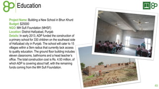 Education
Project Name: Building a New School in Bhun Khurd
Budget: $25000
NGO: MH Sufi Foundation (MHSF)
Location: District Hafizabad, Punjab
Details: In early 2013, ADP funded the construction of
a primary school for 330 children on the southeast side
of Hafizabad city in Punjab. The school will cater to 15
villages within a 5km radius that currently lack access
to quality education. The ground floor building includes
eleven classrooms, bathrooms and a head teacher’s
office. The total construction cost is Rs. 4.93 million, of
which ADP is covering about half, with the remaining
funds coming from the MH Sufi Foundation.

49

 