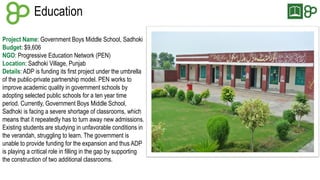 Education
Project Name: Government Boys Middle School, Sadhoki
Budget: $9,606
NGO: Progressive Education Network (PEN)
Location: Sadhoki Village, Punjab
Details: ADP is funding its first project under the umbrella
of the public-private partnership model. PEN works to
improve academic quality in government schools by
adopting selected public schools for a ten year time
period. Currently, Government Boys Middle School,
Sadhoki is facing a severe shortage of classrooms, which
means that it repeatedly has to turn away new admissions.
Existing students are studying in unfavorable conditions in
the verandah, struggling to learn. The government is
unable to provide funding for the expansion and thus ADP
is playing a critical role in filling in the gap by supporting
the construction of two additional classrooms.

 