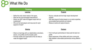 What We Do
Thinking

Doing

Learning

Projects

• Define the most critical needs in the space
• What are the most leveraged interventions?
• Where can ADP make the biggest impact with our
model/scale?
• Who are the best players and resources for each
segment of need?

• Source, evaluate and fund high impact development
projects
• Add value beyond funding based on our sector expertise,
accumulated best practices and network
• Measure results and capture lessons

Sharing

Partners

• Share our learnings with our stakeholders (volunteers,
donors, non-profits) and the broader public
• Promote models and organizations that are likely to
make the biggest impact

• Form multi-year partnerships to help scale the best nonprofits
• Raise awareness of their efforts with donor community
• Help establish value-added partnerships among different
actors

6

 