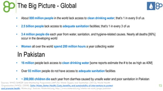 The Big Picture - Global 
13 
• About 800 million people in the world lack access to clean drinking water; that’s 1 in every 9 of us 
• 2.5 billion people lack access to adequate sanitation facilities; that’s 1 in every 3 of us 
• 3.4 million people die each year from water, sanitation, and hygiene-related causes. Nearly all deaths [99%] 
occur in the developing world 
• Women all over the world spend 200 million hours a year collecting water 
In Pakistan 
• 16 million people lack access to clean drinking water [some reports estimate the # to be as high as 40M] 
• Over 93 million people do not have access to adequate sanitation facilities 
• ~ 200,000 children die each year from diarrhea caused by unsafe water and poor sanitation in Pakistan 
Sources: WHO/UNICEF Joint Monitoring Programme (JMP) for Water Supply and Sanitation. (2012); World Health 
Organization (WHO). (2008). Safer Water, Better Health: Costs, benefits, and sustainability of interventions to protect 
and promote health; Water.org| Sources: WaterAid.org, http://www.wateraid.org/where-we-work/page/pakistan 
 
