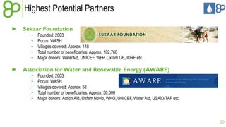 Highest Potential Partners 
► Sukaar Foundation 
• Founded: 2003 
• Focus: WASH 
• Villages covered: Approx. 148 
• Total number of beneficiaries: Approx. 102,760 
• Major donors: WaterAid, UNICEF, WFP, Oxfam GB, IDRF etc. 
► Association for Water and Renewable Energy (AWARE) 
• Founded: 2003 
• Focus: WASH 
• Villages covered: Approx. 58 
• Total number of beneficiaries: Approx. 30,000 
• Major donors: Action Aid, Oxfam Novib, WHO, UNICEF, Water Aid, USAID/TAF etc. 
20 
 