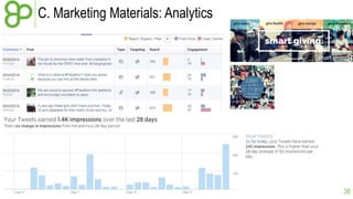 C. Marketing Materials: Analytics 
38 
