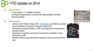 YTD Update on 2014 
► Volunteers 
• 52 new signups; 127 available volunteers 
• Creating new opportunities; recruiting more highly qualified volunteers; 
improving tracking 
► Marketing 
• Articles in print: Pakistan Today, 8/30 – Smart Giving, submitted by volunteer 
• Op-ed submitted to The Nation, hoping for October print 
• Partnership with global Pakathon – ADP is a thought partner supporting its 
education stream 
• Giveaways for volunteers and donors in production to celebrate 10 year 
anniversary of ADP 
• Website revamp process has started, hoping for a launch by the end of this 
year 
6 
 
