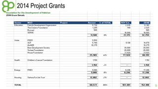 9 
2014 Project Grants 
 