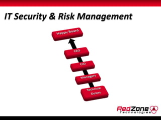 IT Security & Risk Management 
 