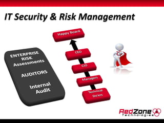 IT Security & Risk Management 
 