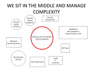 WE SIT IN THE MIDDLE AND MANAGE 
COMPLEXITY 
 