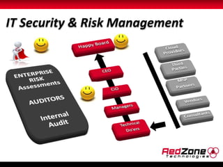 IT Security & Risk Management 
 