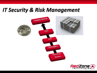 IT Security & Risk Management 
 